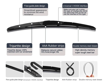 How To Solve Michelin Hybrid Wiper Blades Not Spraying Water ? – News