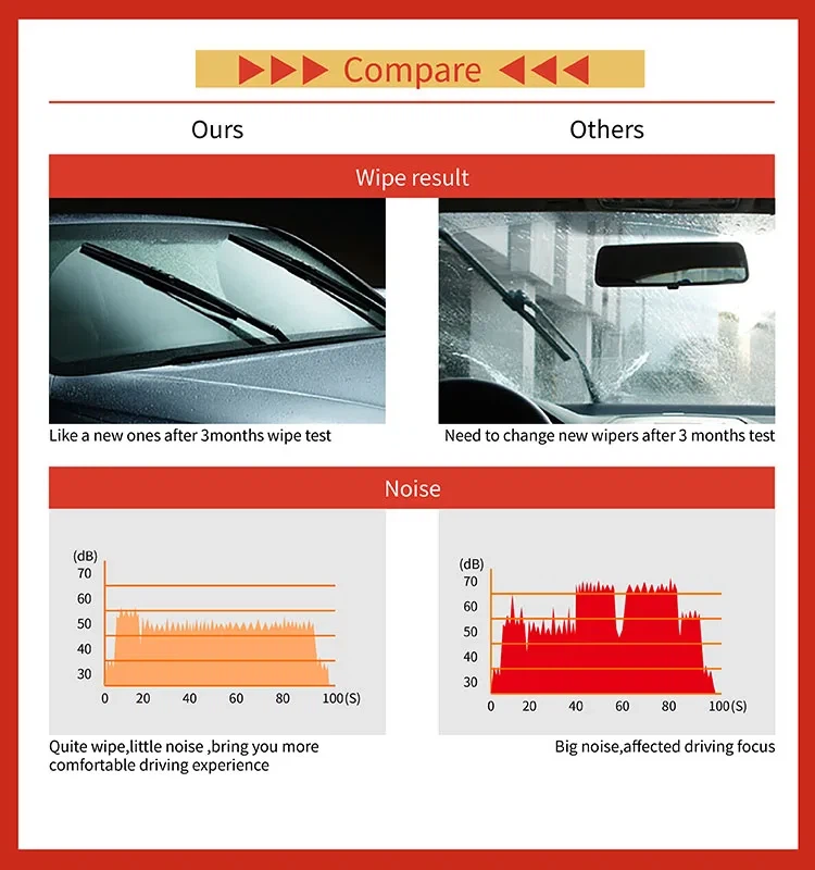 Are OEM wiper blades better than aftermarket? – Knowledge