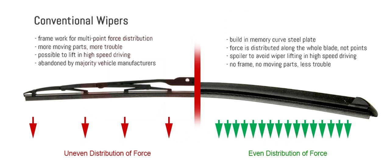 younglook fram wiper blade