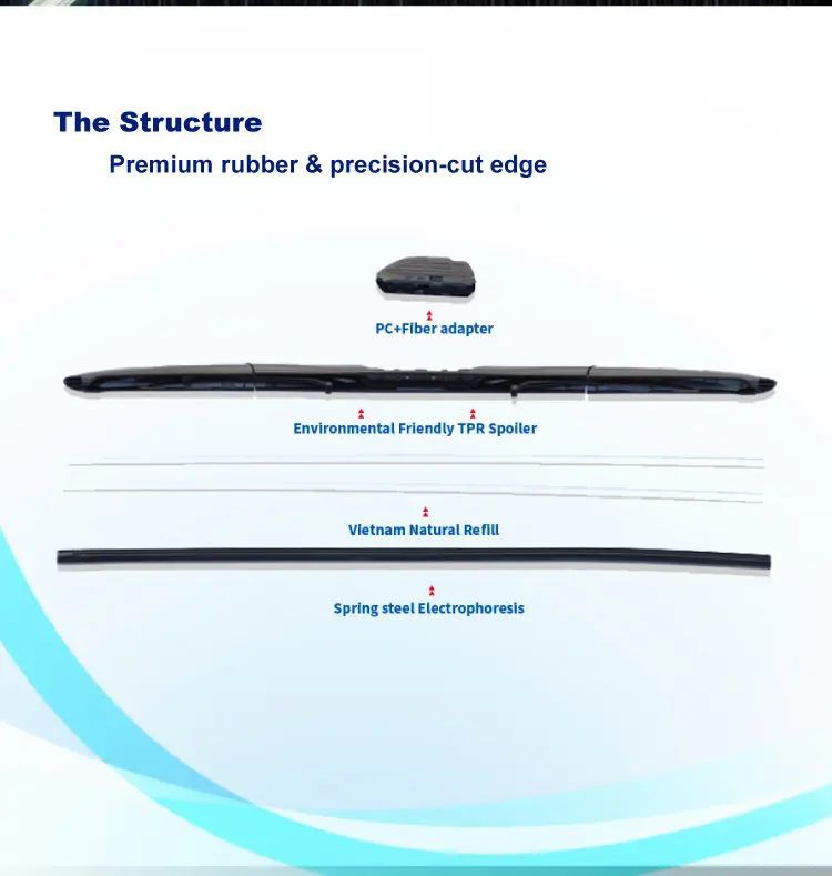 Multi-adapters Hybrid Wiper Blades structure