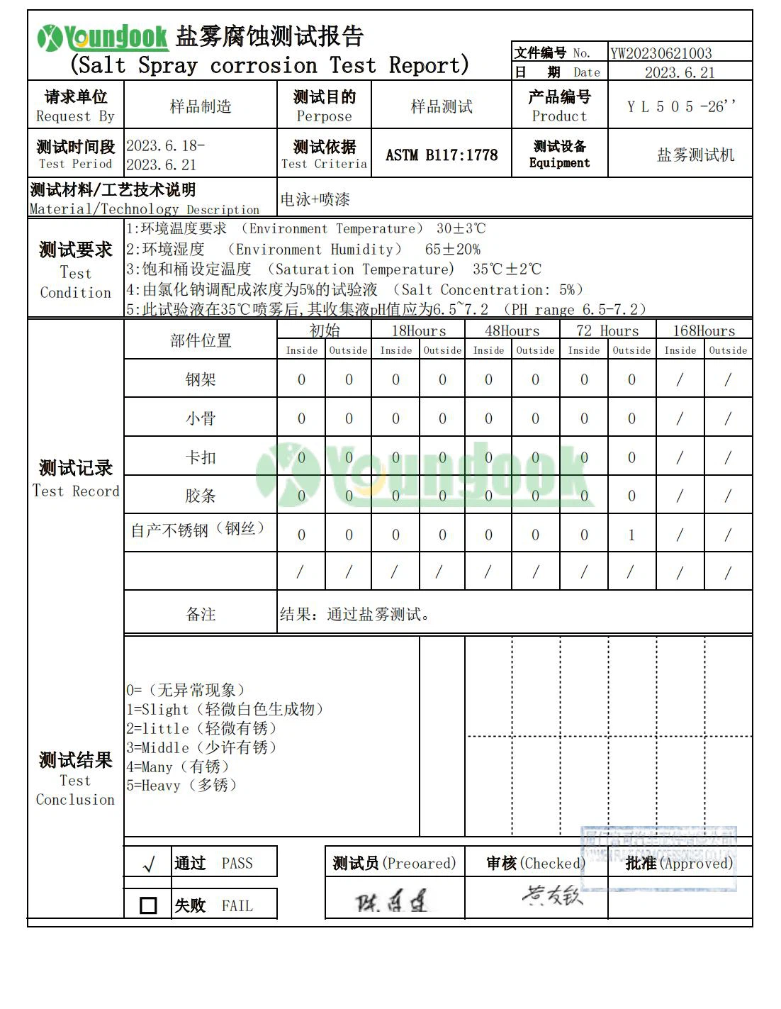 Salt spray test